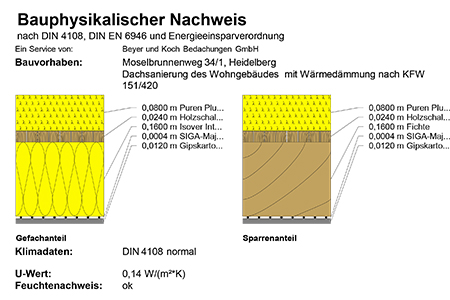 Bauphysik