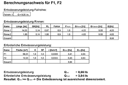 Entwaesserung